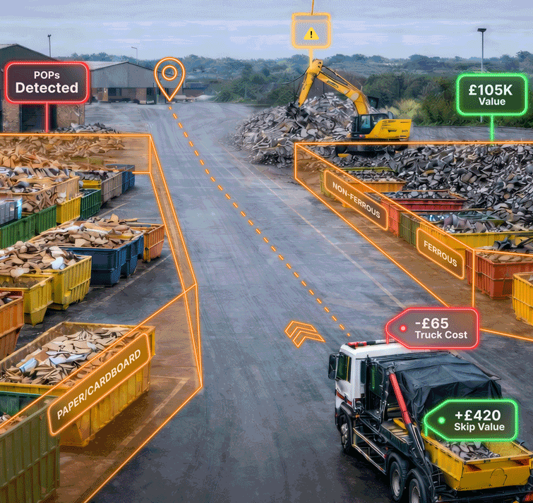 Skip truck on site with projected costs and revenue